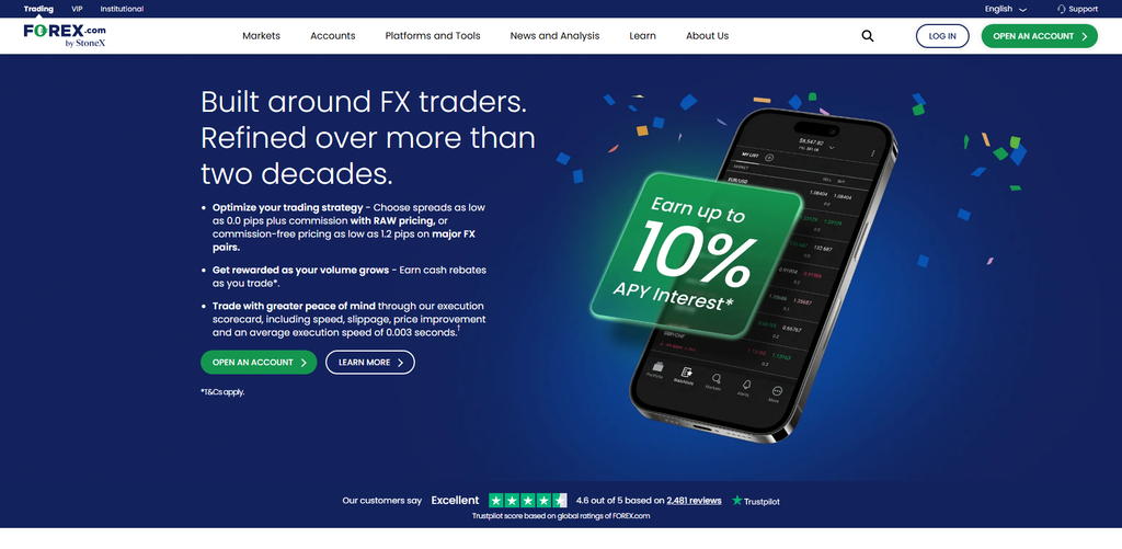 Forex.com
