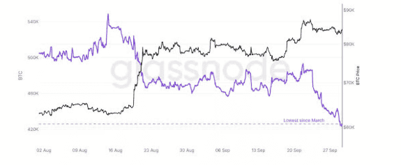 Macro Pressure from Rising Treasury Yields