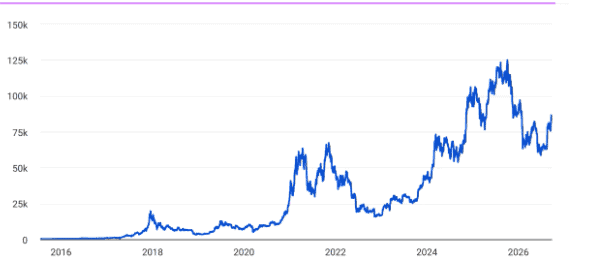 Institutional Bitcoin Use Goes Beyond Just Holding It