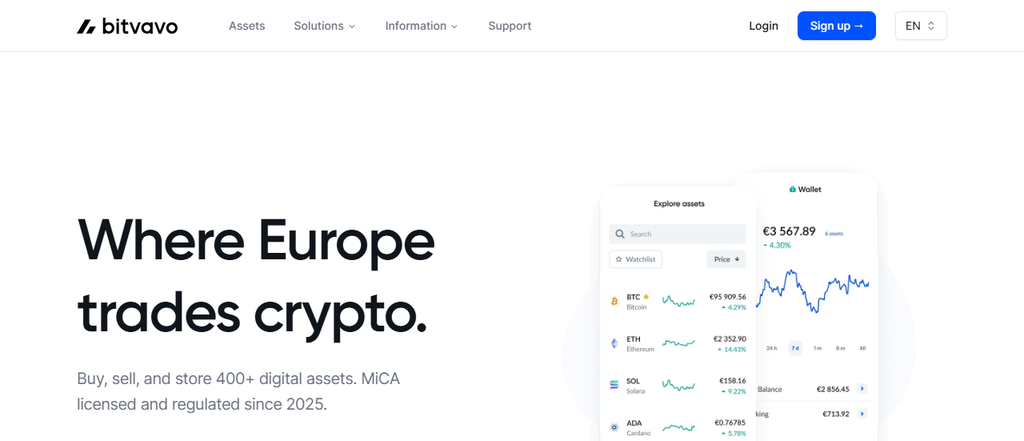 Bitvavo