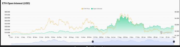 Ethereum Price Prediction
