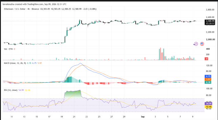 Why Ethereum Could Hit $3K