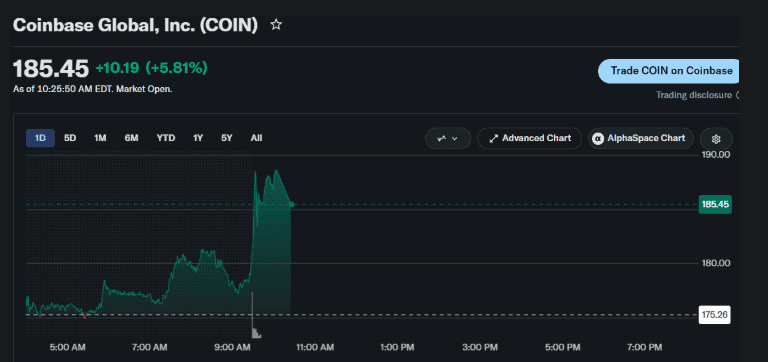 COIN Stock Prediction: Can Coinbase Reach $200?