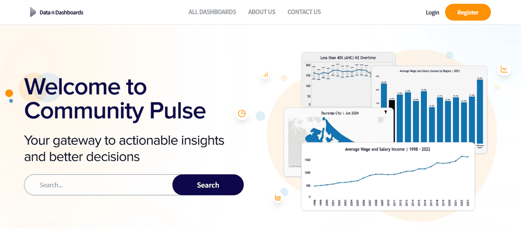 Community Dashboards