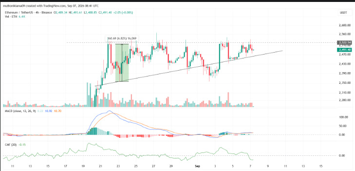 Ethereum Price Analysis