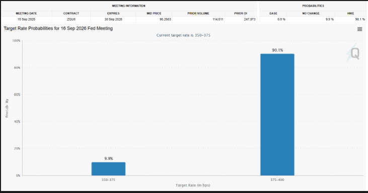 Fed Decision Still a Threat to the Bullish Structure