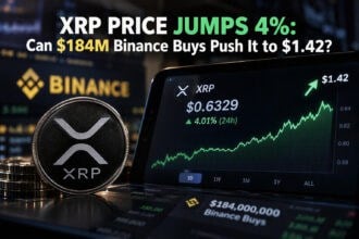 XRP Price Jumps 4%: Can $184M Binance Buys Push It to $1.42?