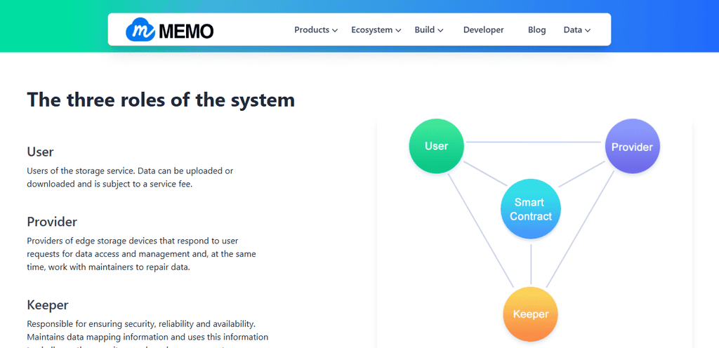 Memo.iris / Rollkit DA Integrations