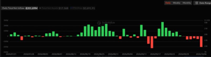 Ethereum Price Prediction: ETH Struggles For Deeper Correction As Long Liquidations Hit 4-Month High