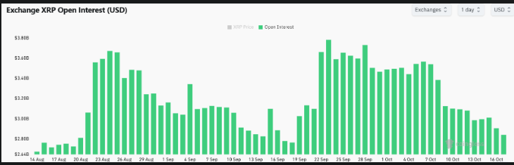 Long Positions Rise as XRP Open Interest Plummets