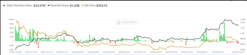 Can Solana Break $105 and Reach $110? Solana Price Prediction