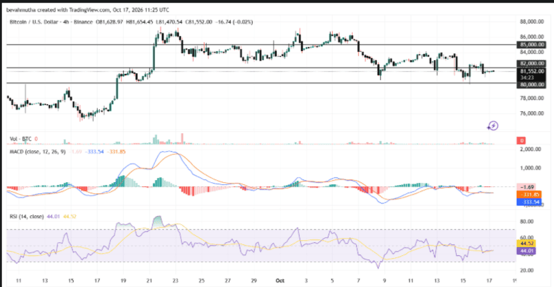 Bitcoin Price Prediction: Can BTC Hold $80,000?