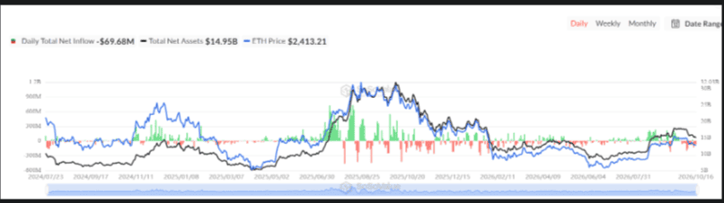 Federal Reserve Decision Could Impact Ethereum Price