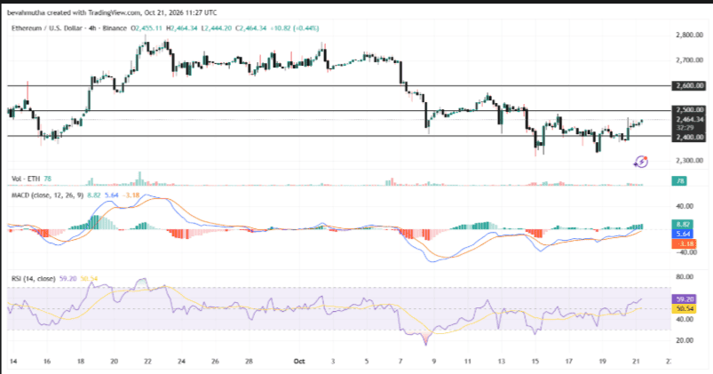 Ethereum Price Prediction: Will ETH Hit $3,000 in October?